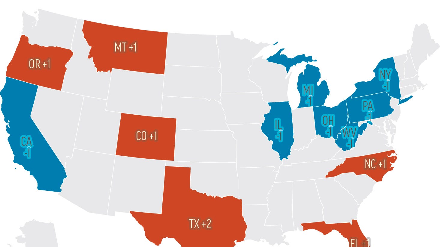 Winners and losers from first release of 2020 census data